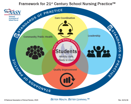 Framework 